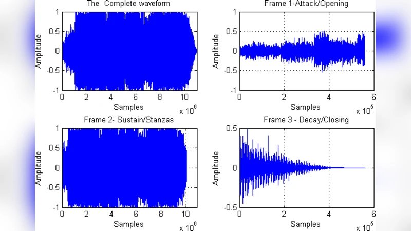 Detecting the Trend in Musical Taste over the Decade -- A Novel Feature   Extraction Algorithm to Classify Musical Content with Simple Features