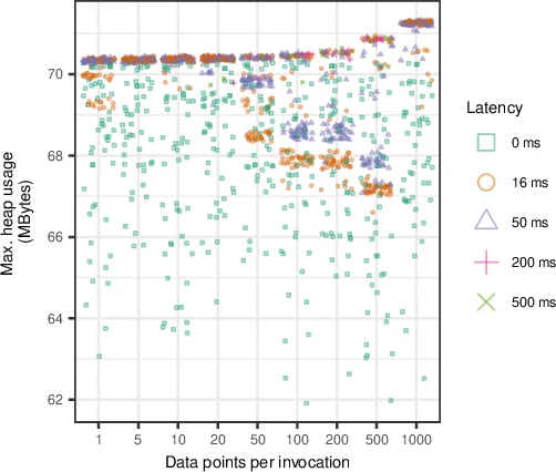 Bitboard version of Tetris AI