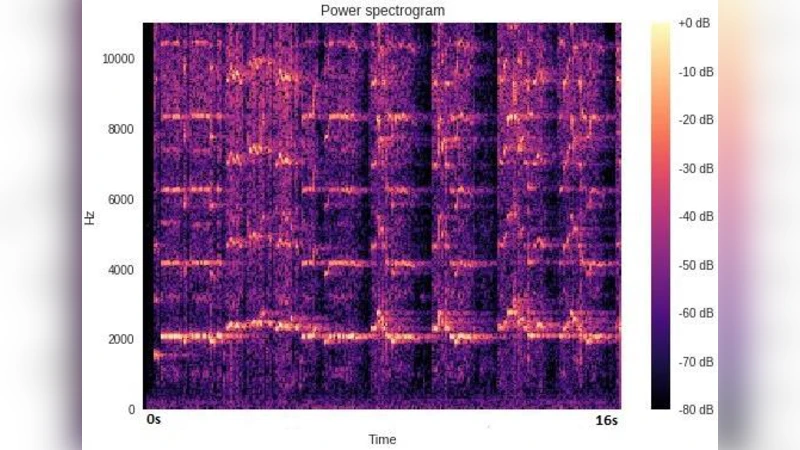 Instrument-Independent Dastgah Recognition of Iranian Classical Music   Using AzarNet