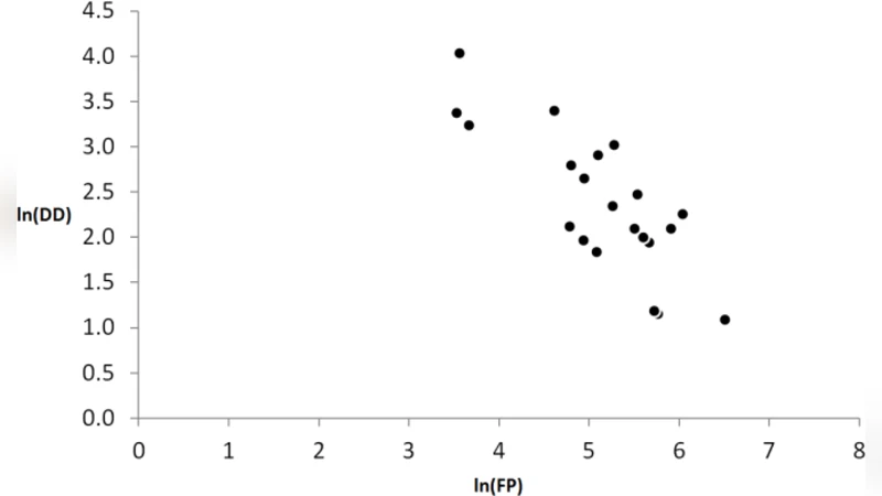 v-SVR Polynomial Kernel for Predicting the Defect Density in New   Software Projects