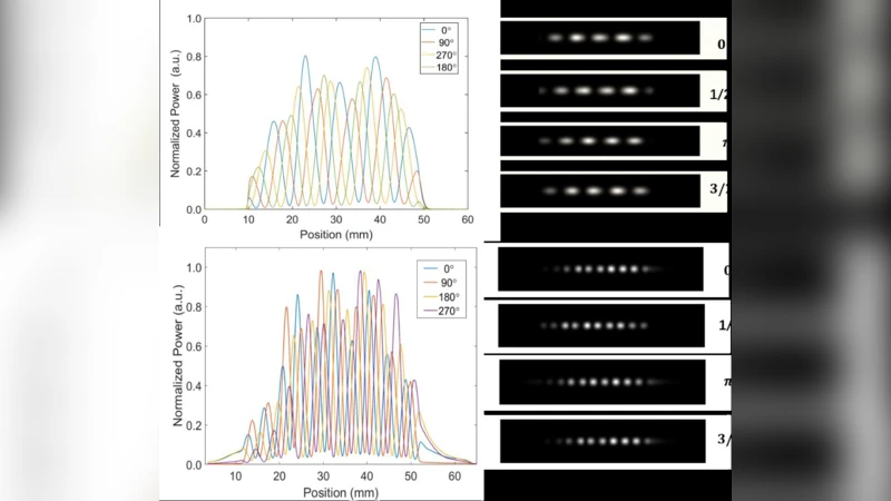 Time-encoded single-pixel 3D imaging