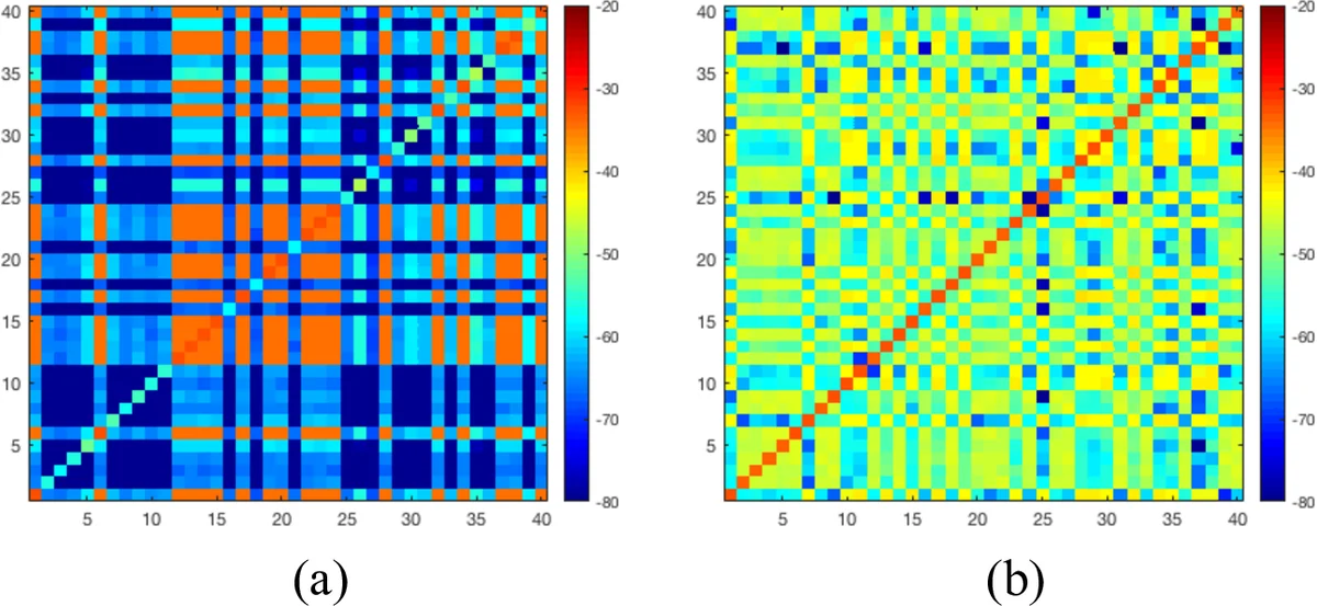 Orthonormal Embedding-based Deep Clustering for Single-channel Speech   Separation