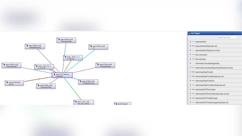 IEDM, an Ontology for Irradiation Experiment Data Management
