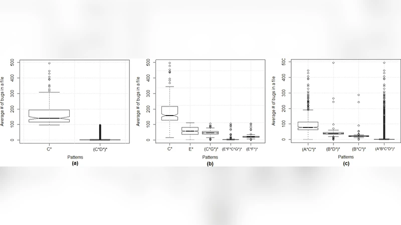 Mining Treatment-Outcome Constructs from Sequential Software Engineering   Data