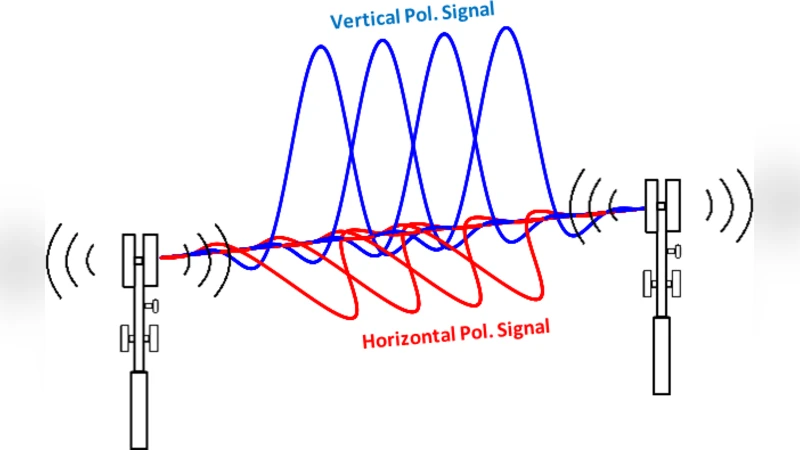 PAPR Analysis for Dual-Polarization FBMC