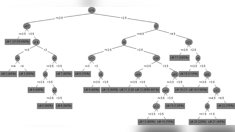 Development of Mobile-Interfaced Machine Learning-Based Predictive   Models for Improving Students Performance in Programming Courses