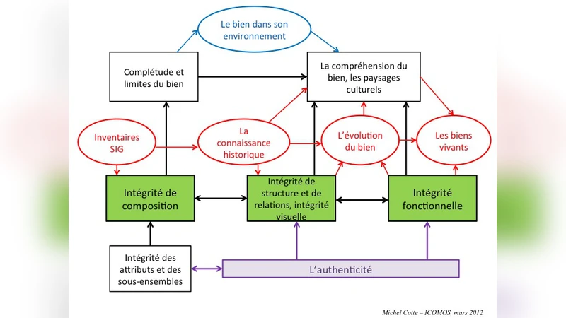 Analysis of a sites integrity by 3D models and Integrated database,   case study : the pic-du-midi high-mountain observatory (France)