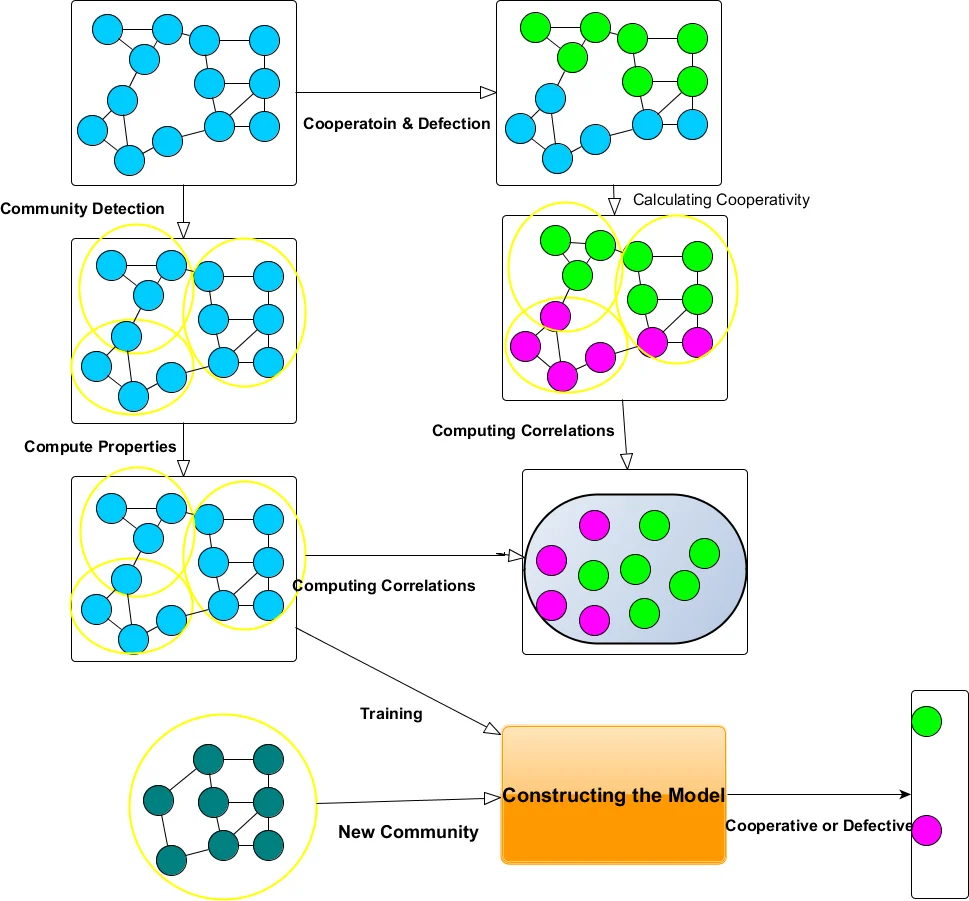 Scenario-Transferable Semantic Graph Reasoning for Interaction-Aware Probabilistic Prediction