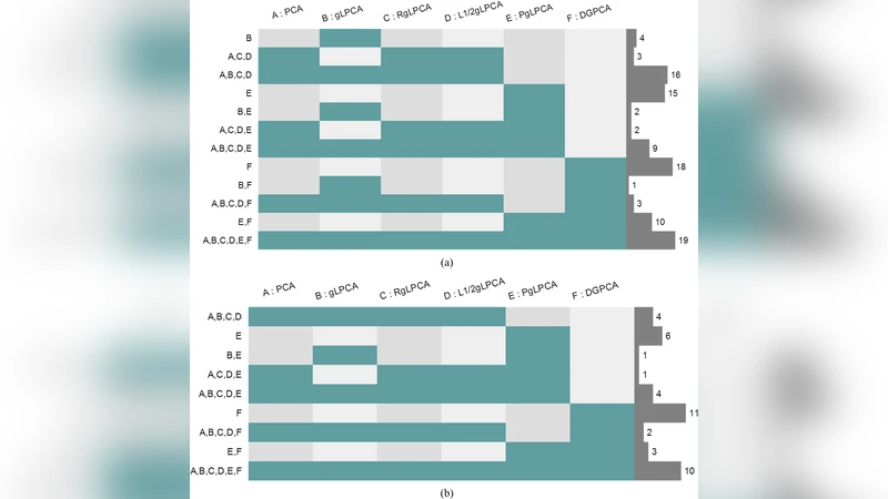 Dual Graph-Laplacian PCA: A Closed-Form Solution for Bi-clustering to   Find "Checkerboard" Structures on Gene Expression Data