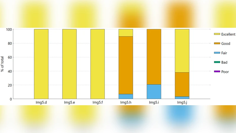 Hybrid Design Tools - Image Quality Assessment of a Digitally Augmented   Blackboard Integrated System