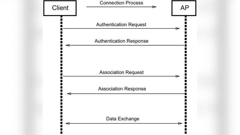 Preventing wireless deauthentication attacks over 802.11 Networks