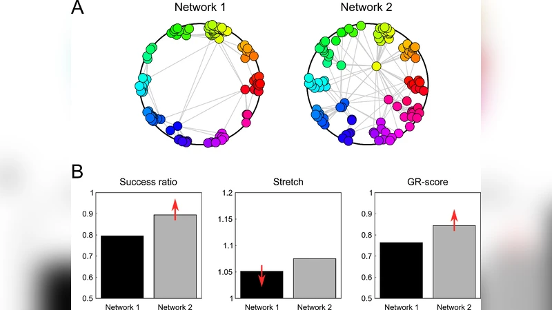 Navigability evaluation of complex networks by greedy routing efficiency