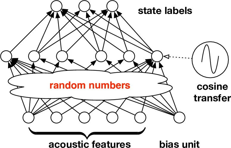 Kernel Approximation Methods for Speech Recognition
