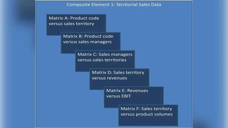 Cloud BI: Future of Business Intelligence in the Cloud