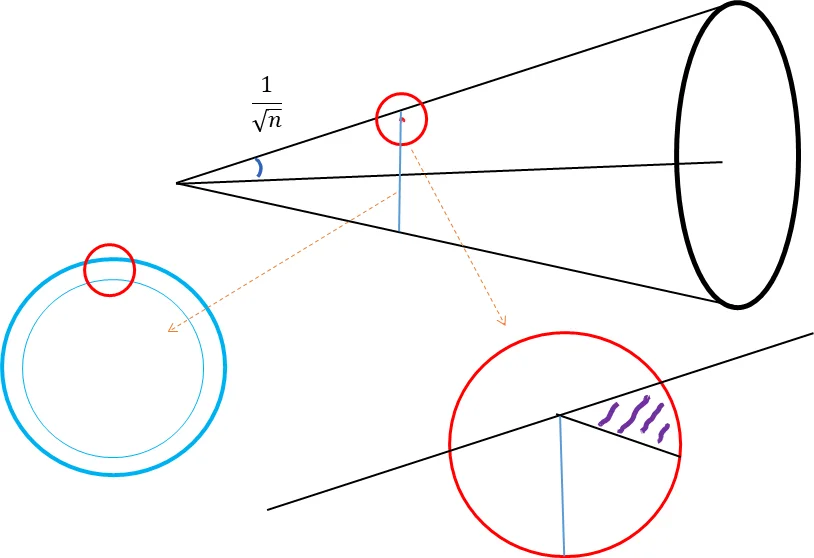 Eldans Stochastic Localization and the KLS Conjecture: Isoperimetry,   Concentration and Mixing