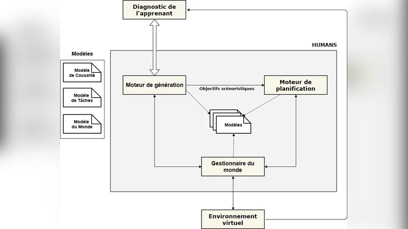 A model for prohibition and obligation dilemmas generation in virtual   environments