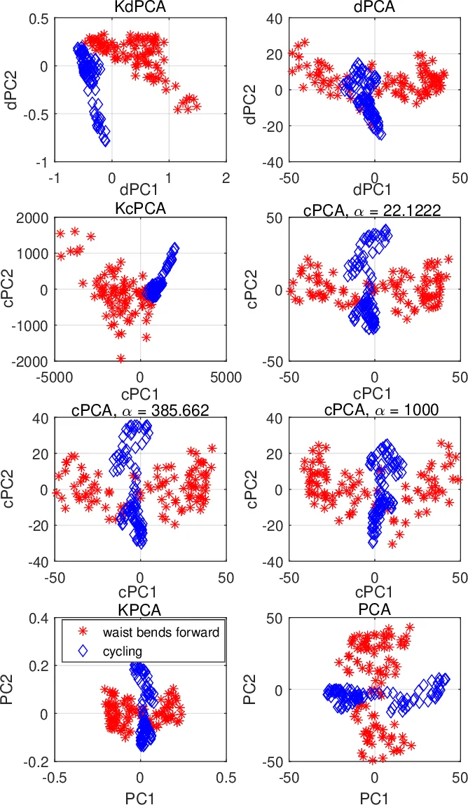 Nonlinear Dimensionality Reduction for Discriminative Analytics of   Multiple Datasets
