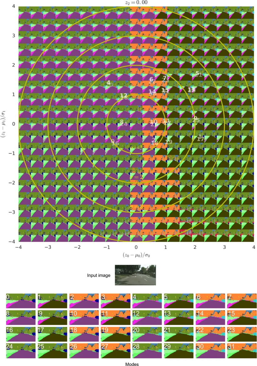 A Probabilistic U-Net for Segmentation of Ambiguous Images
