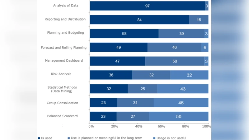 The Effects of Using Business Intelligence Systems on an Excellence   Management and Decision-Making Process by Start-Up Companies: A Case Study