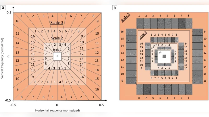 Multiresolution Analysis and Learning for Computational Seismic   Interpretation