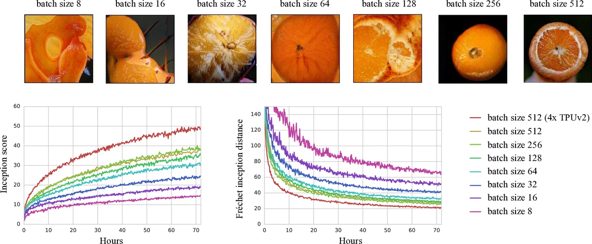TF-Replicator: Distributed Machine Learning for Researchers