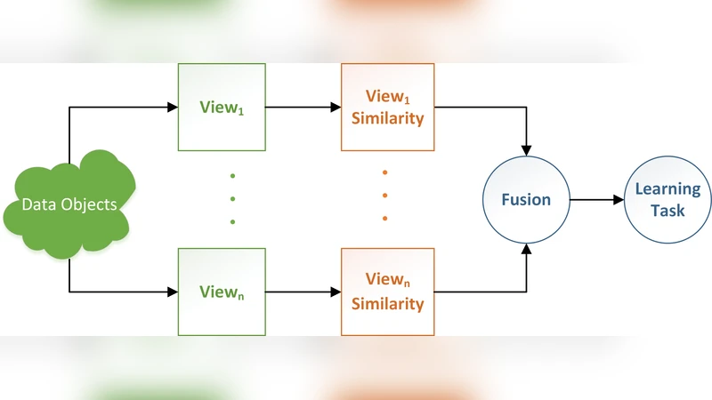 Coding the Beams: Improving Beamforming Training in mmWave Communication   System