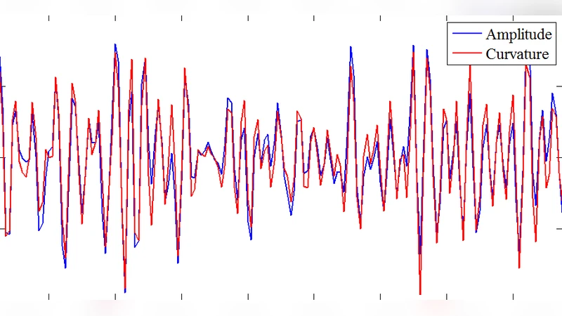 3D Curvature Analysis of Seismic Waveforms and its Interpretational   Implications
