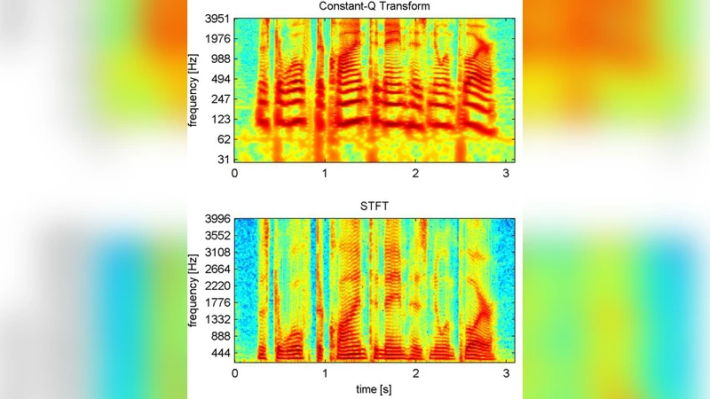 Is CQT more suitable for monaural speech separation than STFT? an   empirical study