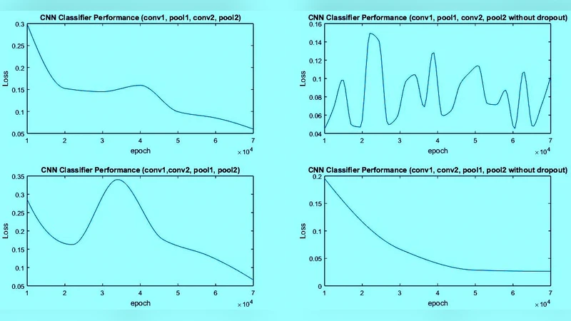 Study and Observation of the Variations of Accuracies for Handwritten   Digits Recognition with Various Hidden Layers and Epochs using Convolutional   Neural Network
