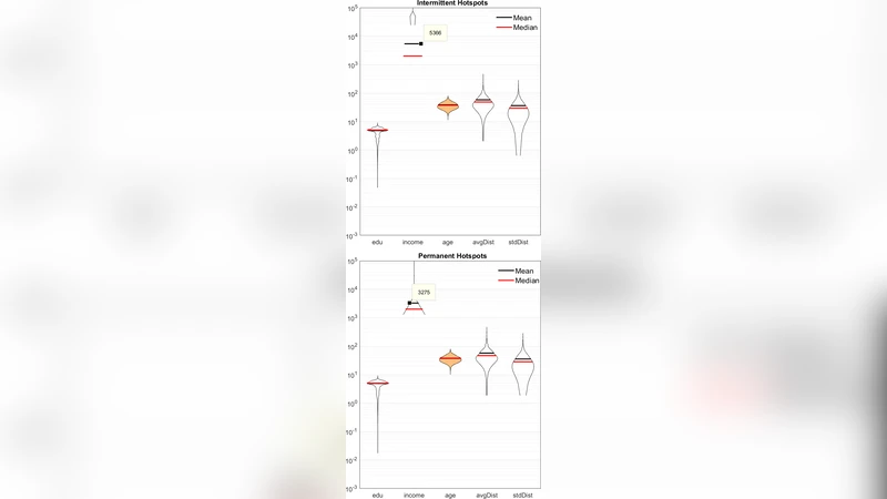 Detecting Permanent and Intermittent Purchase Hotspots via Computational   Stigmergy