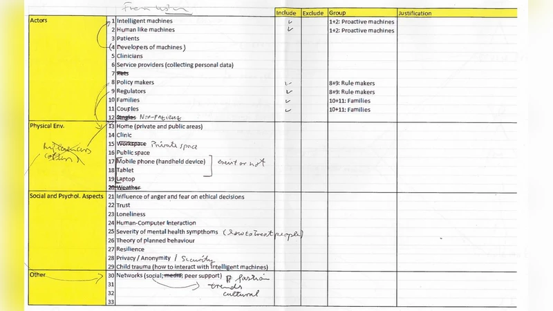 Agent-Based Simulation Modelling for Reflecting on Consequences of   Digital Mental Health
