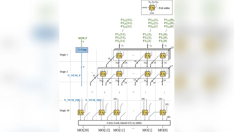 Digital Neuron: A Hardware Inference Accelerator for Convolutional Deep   Neural Networks