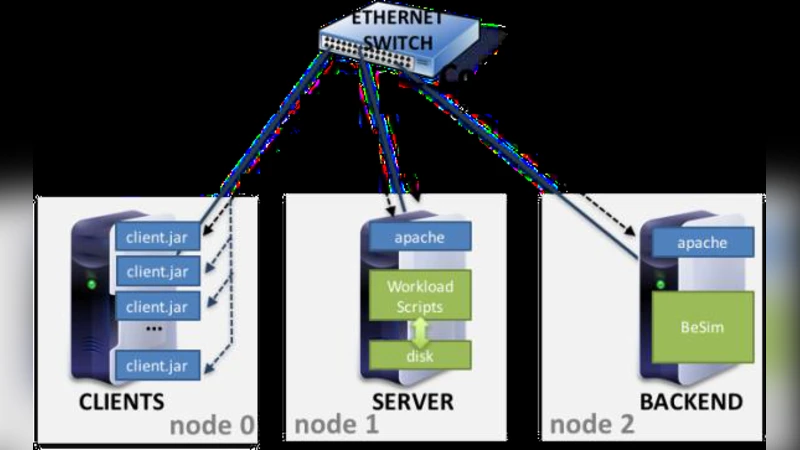 Accuracy vs. Computational Cost Tradeoff in Distributed Computer System   Simulation