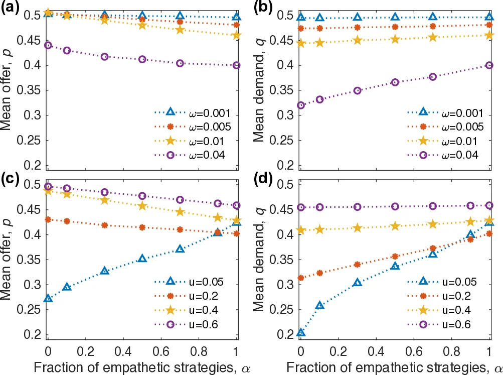 Structure-Aware Optimization of Decision Diagrams for Health Guidance via Integer Programming