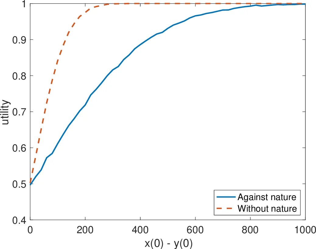 Calculating the 3D magnetic field of ITER for European TBM studies