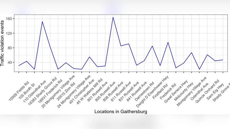Increasing city safety awareness regarding disruptive traffic stream