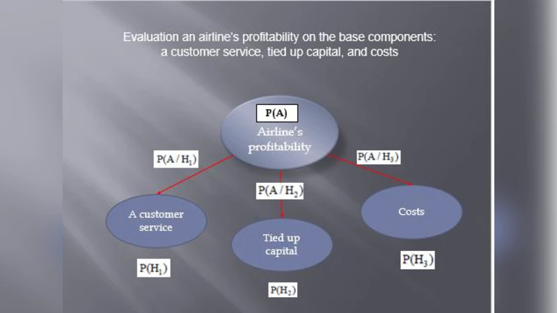Bayesian method for evaluation an airline profitability on the base   components of Airline Route Planning