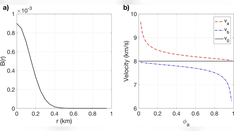Generation of a Stochastic Binary Field That Fits a Given Heterogeneity   Power Spectrum