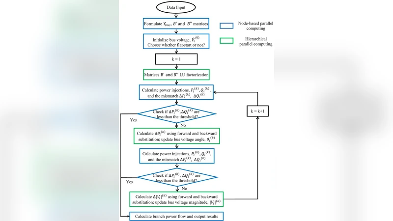 Graph Computing based Distributed Fast Decoupled Power Flow Analysis