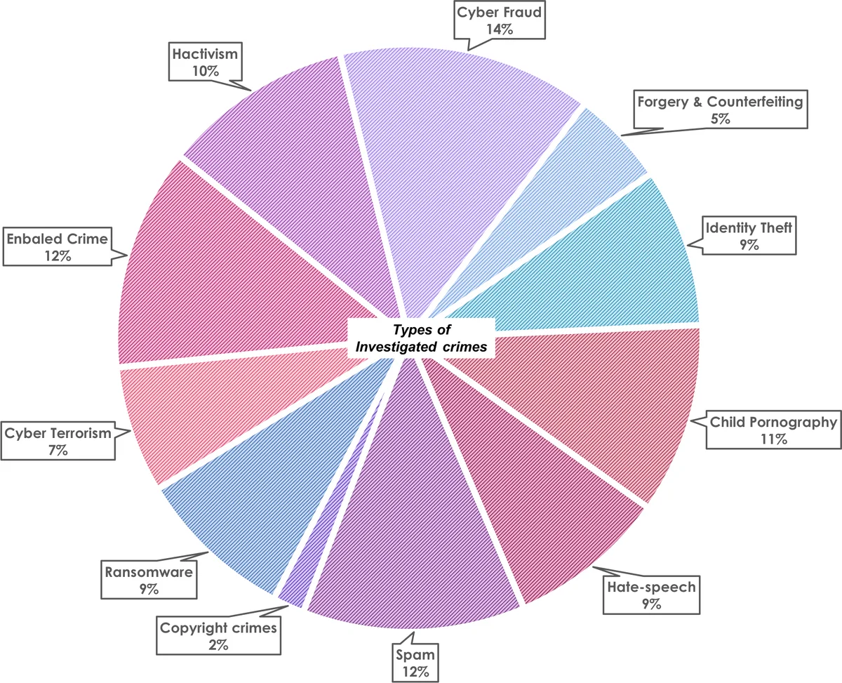 Technical Report: Automated Optical Inspection of Surgical Instruments