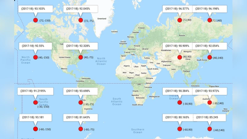 A Novel Universal Solar Energy Predictor