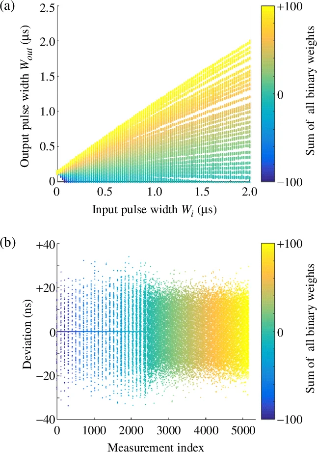 Dagstuhl Report 13082: Communication Complexity, Linear Optimization,   and lower bounds for the nonnegative rank of matrices