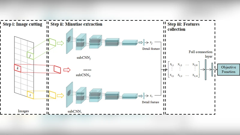 Image-Based Reconstruction for a 3D-PFHS Heat Transfer Problem by   ReConNN