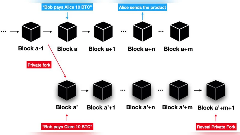 Prospective Hybrid Consensus for Project PAI