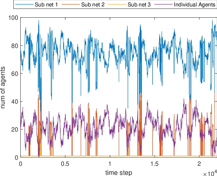 Survivable Networks via UAV Swarms Guided by Decentralized Real-Time   Evolutionary Computation