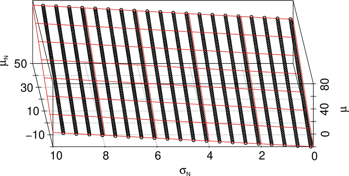 The Riemannian Landing Method: From projected gradient flows to SQP