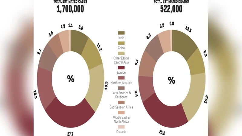 Prediction of Malignant & Benign Breast Cancer: A Data Mining Approach   in Healthcare Applications