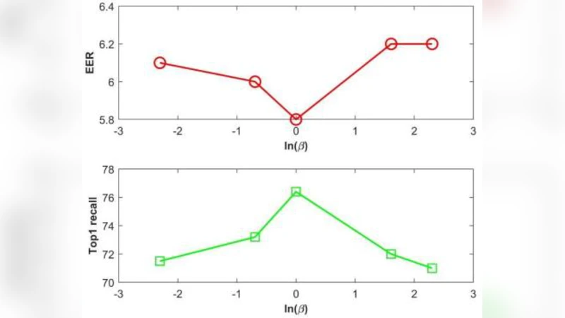 Channel adversarial training for cross-channel text-independent speaker   recognition