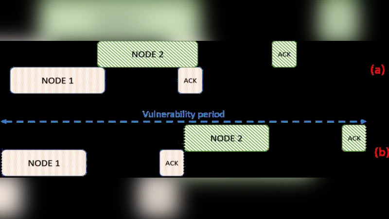 Slotted ALOHA on LoRaWAN - Design, Analysis, and Deployment