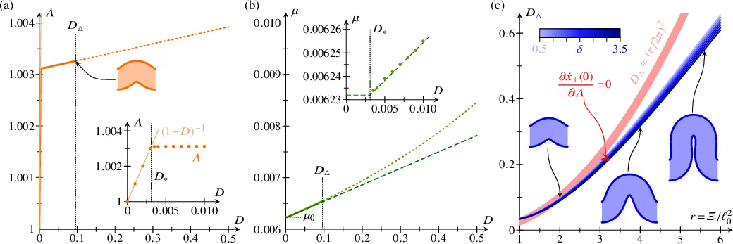 Nonlinear and Nonlocal Elasticity in Coarse-Grained Differential-Tension   Models of Epithelia